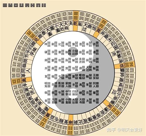 易經六十四卦圖|《易经》全文64卦翻译及图解